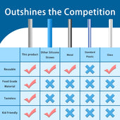 Lade das Bild in den Galerie-Viewer, Intirilife wiederverwendbarer biegbarer Silikonstrohhalm mit 25 cm Länge in Grau - Mit Reinigungsbürste und tragbarer Aufbewahrungsbox in Weiß